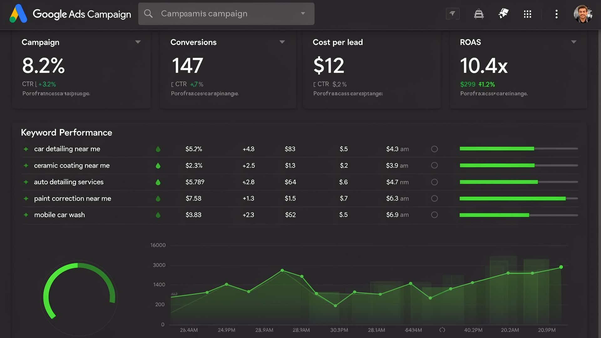 Google Ads campaign interface